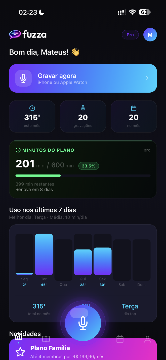 Fuzza dashboard